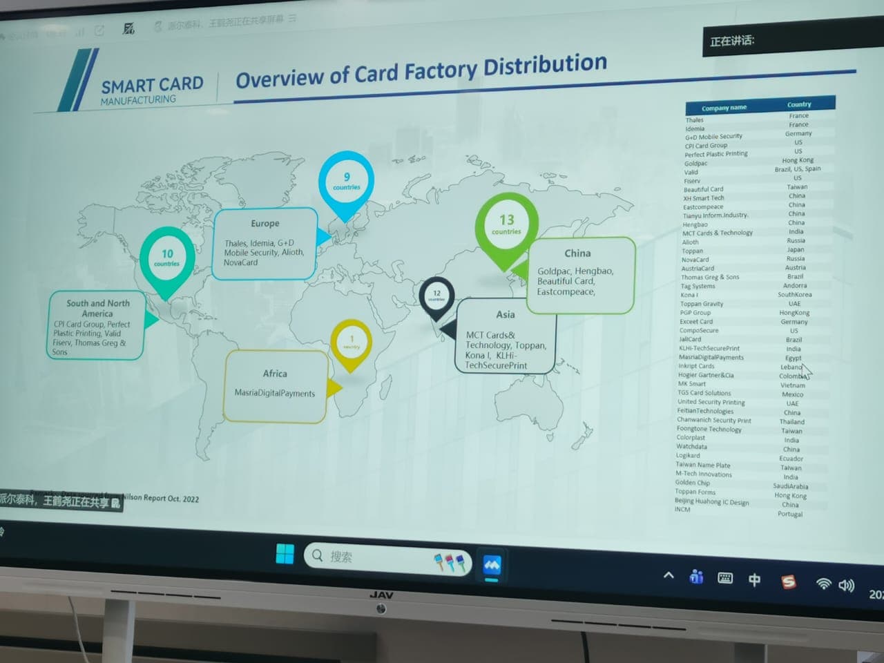 Smart Card Personalization Deployment